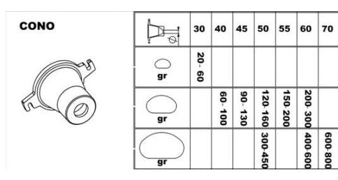 Dough Divider P40