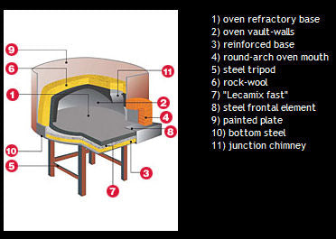 VZ F5 Wood-burning-oven,up to 7 x 12” pizzas in 90-120 seconds at 350°C