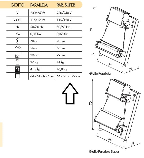 Pastaline Giotto Parallela SUPER Roller