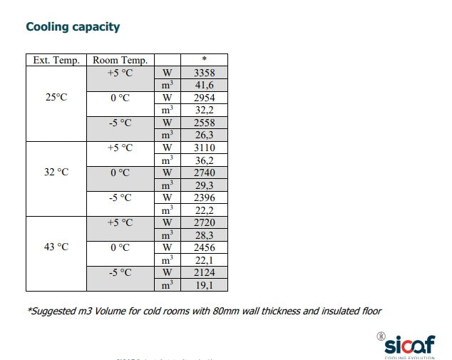 Chiller Straddle Unit | Capacity 29.3 m³ | 230v
