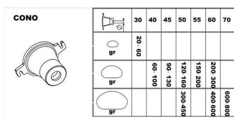  Dough Divider P40