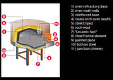 VZ F5 Wood-burning-oven,up to 7 x 12” pizzas in 90-120 seconds at 350°C