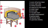 VZ F6 Wood-burning-oven, up to 10-13 x 12” pizzas in 90-120 seconds at 350°C 